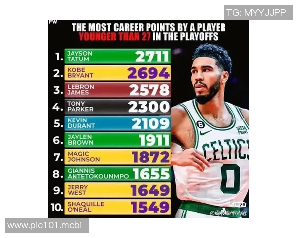 塔图姆强势复出,哈登和骑士慌不慌-NBA专区-虎扑社区 塔图姆强势复出,哈登和骑士慌不慌-NBA专区-虎扑社区